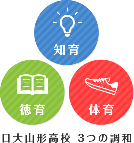 3つの調和