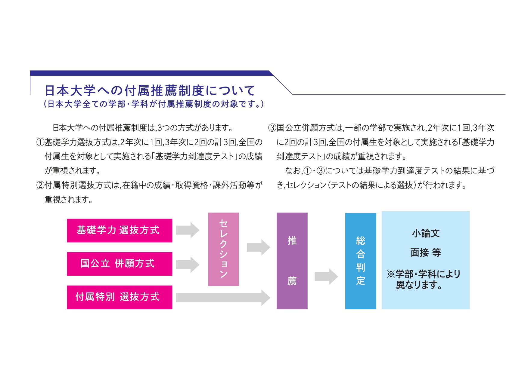 付属推薦2021